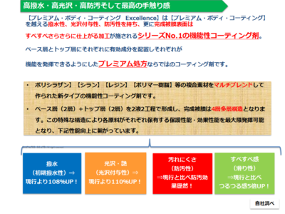 純正コーティング