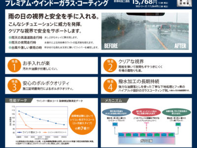 プレミアム・ウインドー・ガラス・コーティング